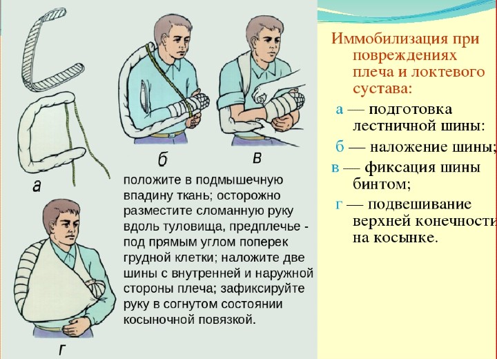 первая помощь при ушибах локтя